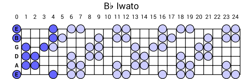 Bb Iwato