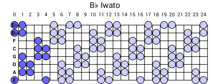 Bb Iwato