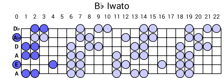 Bb Iwato