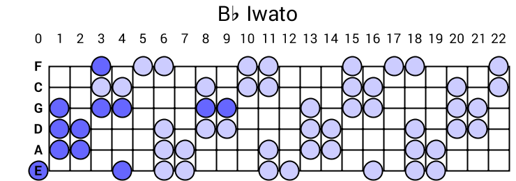 Bb Iwato