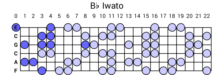 Bb Iwato