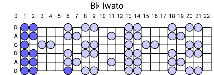 Bb Iwato