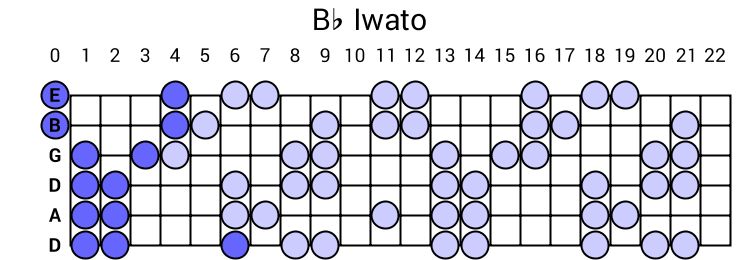 Bb Iwato