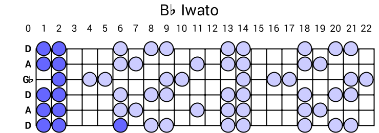 Bb Iwato