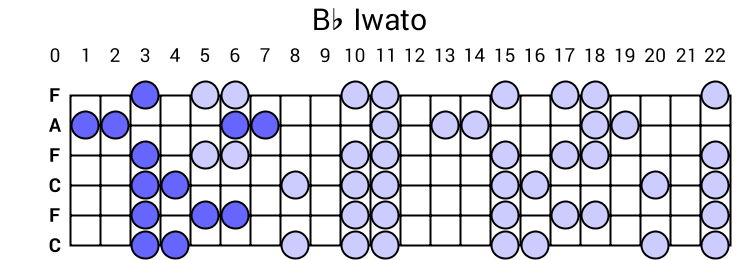 Bb Iwato