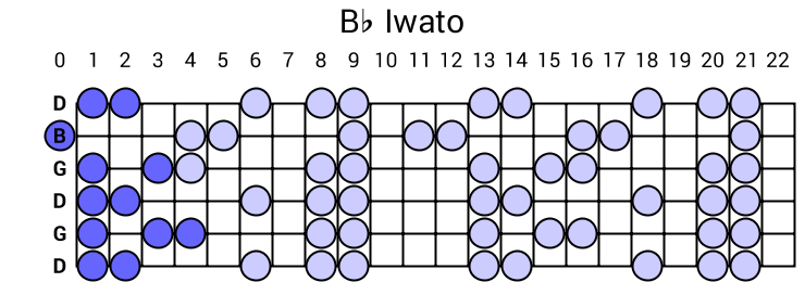 Bb Iwato