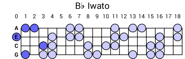 Bb Iwato