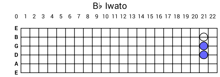 Bb Iwato