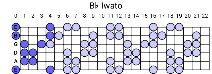 Bb Iwato