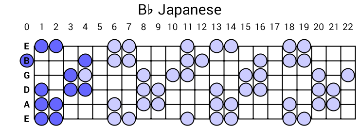 Bb Japanese