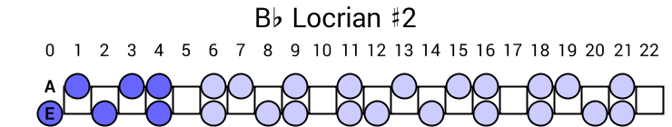 Bb Locrian #2