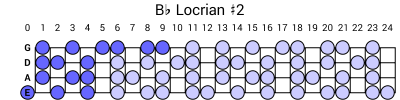 Bb Locrian #2