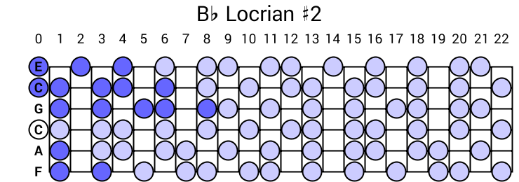 Bb Locrian #2