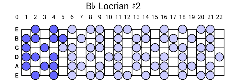 Bb Locrian #2