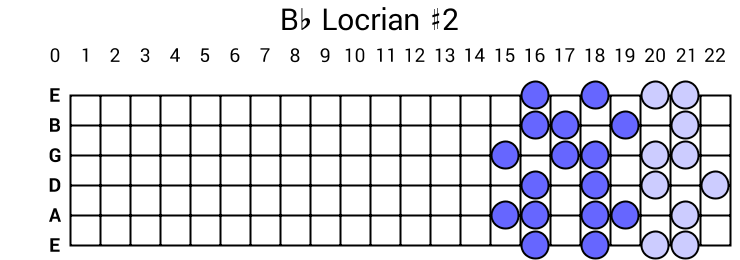 Bb Locrian #2