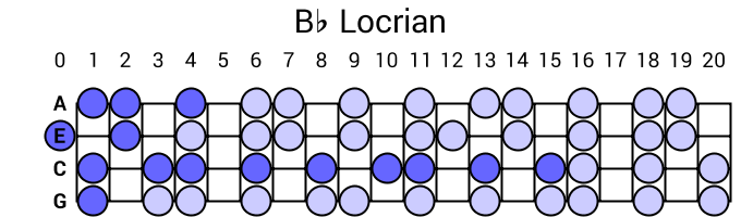 Bb Locrian