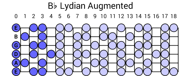 Bb Lydian Augmented