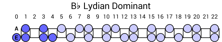 Bb Lydian Dominant