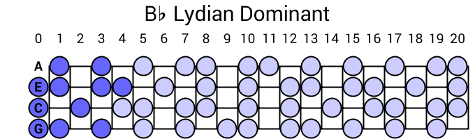 Bb Lydian Dominant