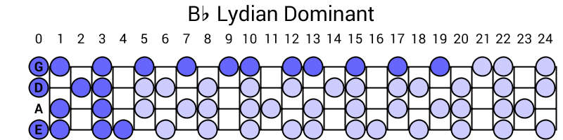 Bb Lydian Dominant