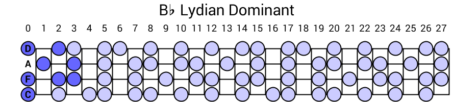 Bb Lydian Dominant