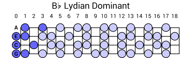 Bb Lydian Dominant