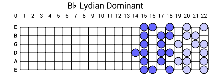 Bb Lydian Dominant