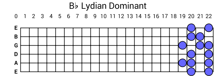 Bb Lydian Dominant