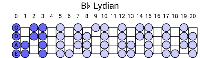 Bb Lydian