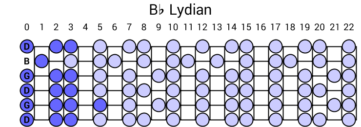 Bb Lydian
