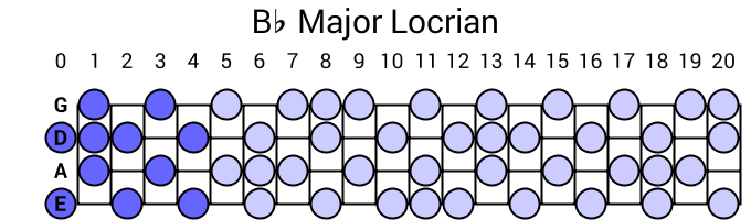 Bb Major Locrian