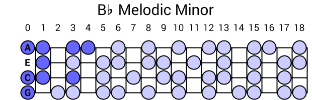 Bb Melodic Minor