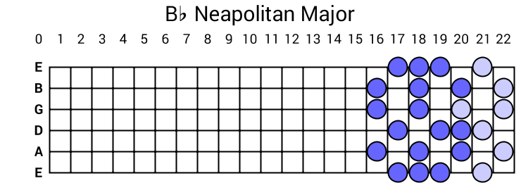Bb Neapolitan Major