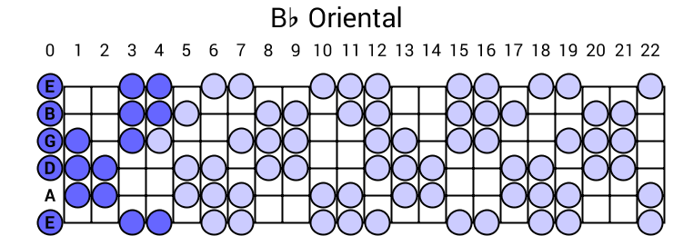 Bb Oriental