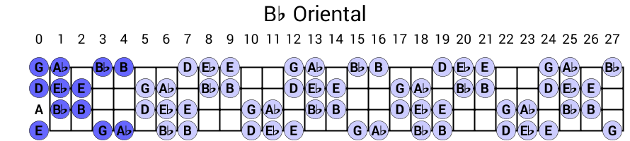 Bb Oriental