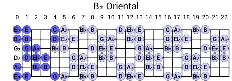 Bb Oriental