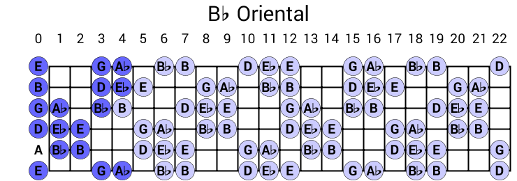 Bb Oriental