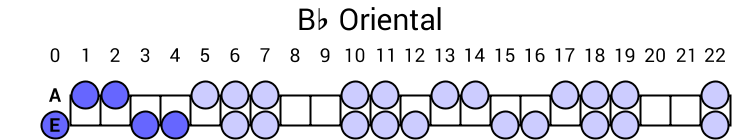 Bb Oriental