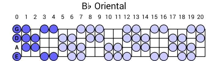 Bb Oriental