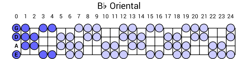 Bb Oriental