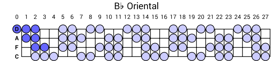 Bb Oriental