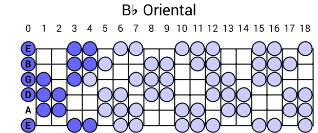 Bb Oriental