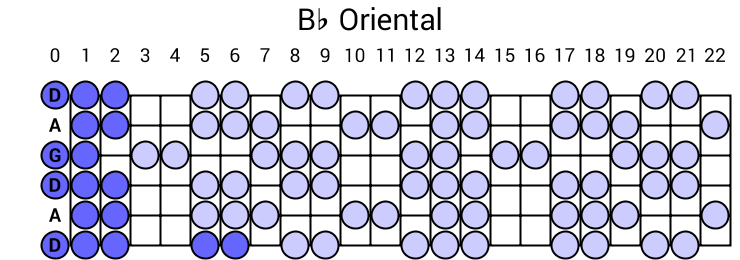 Bb Oriental