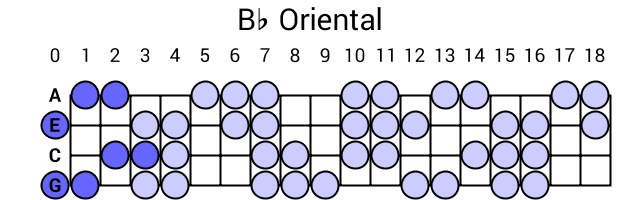 Bb Oriental