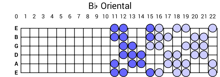 Bb Oriental