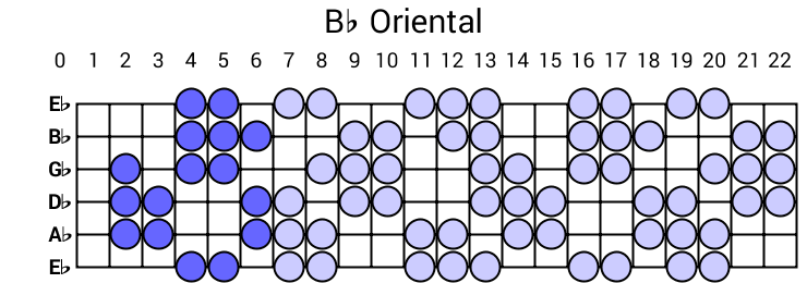 Bb Oriental
