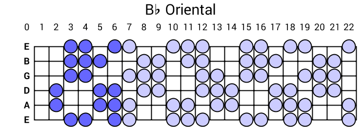 Bb Oriental