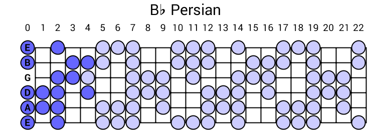 Bb Persian
