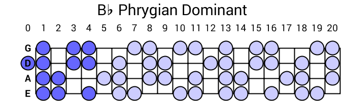 Bb Phrygian Dominant
