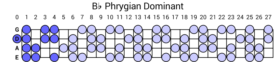 Bb Phrygian Dominant